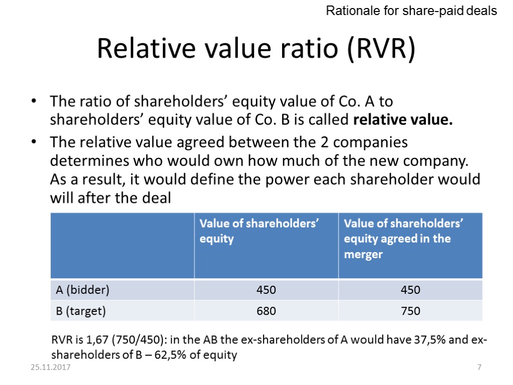 Relative value ratio (RVR) The ratio of shareholders’ equity value of Co. A to